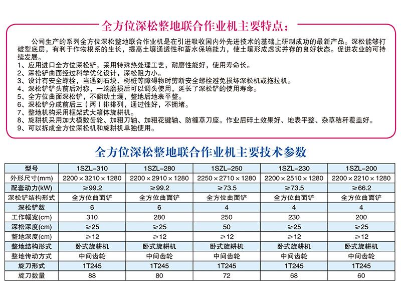 1SZL-250型全方位深松整地聯合作業(yè)機